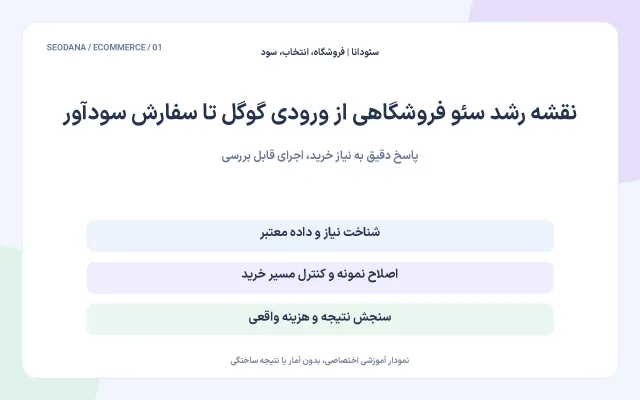 استراتژی سئو فروشگاهی، مسیر راهنما