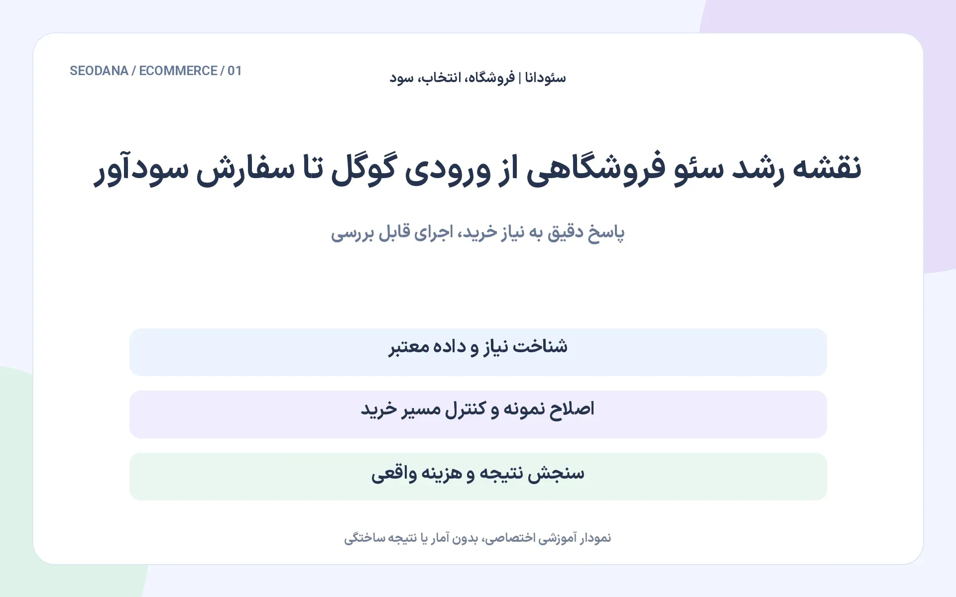 استراتژی سئو فروشگاهی، مسیر راهنما