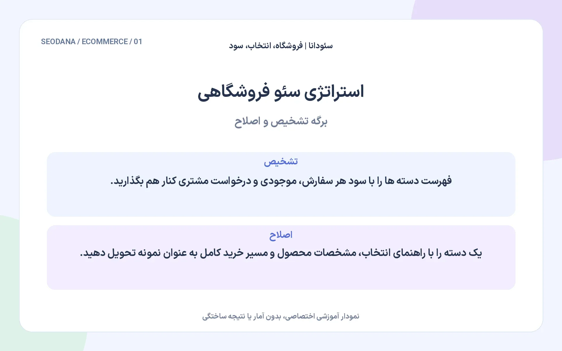 استراتژی سئو فروشگاهی، مرحله تشخیص و اصلاح
