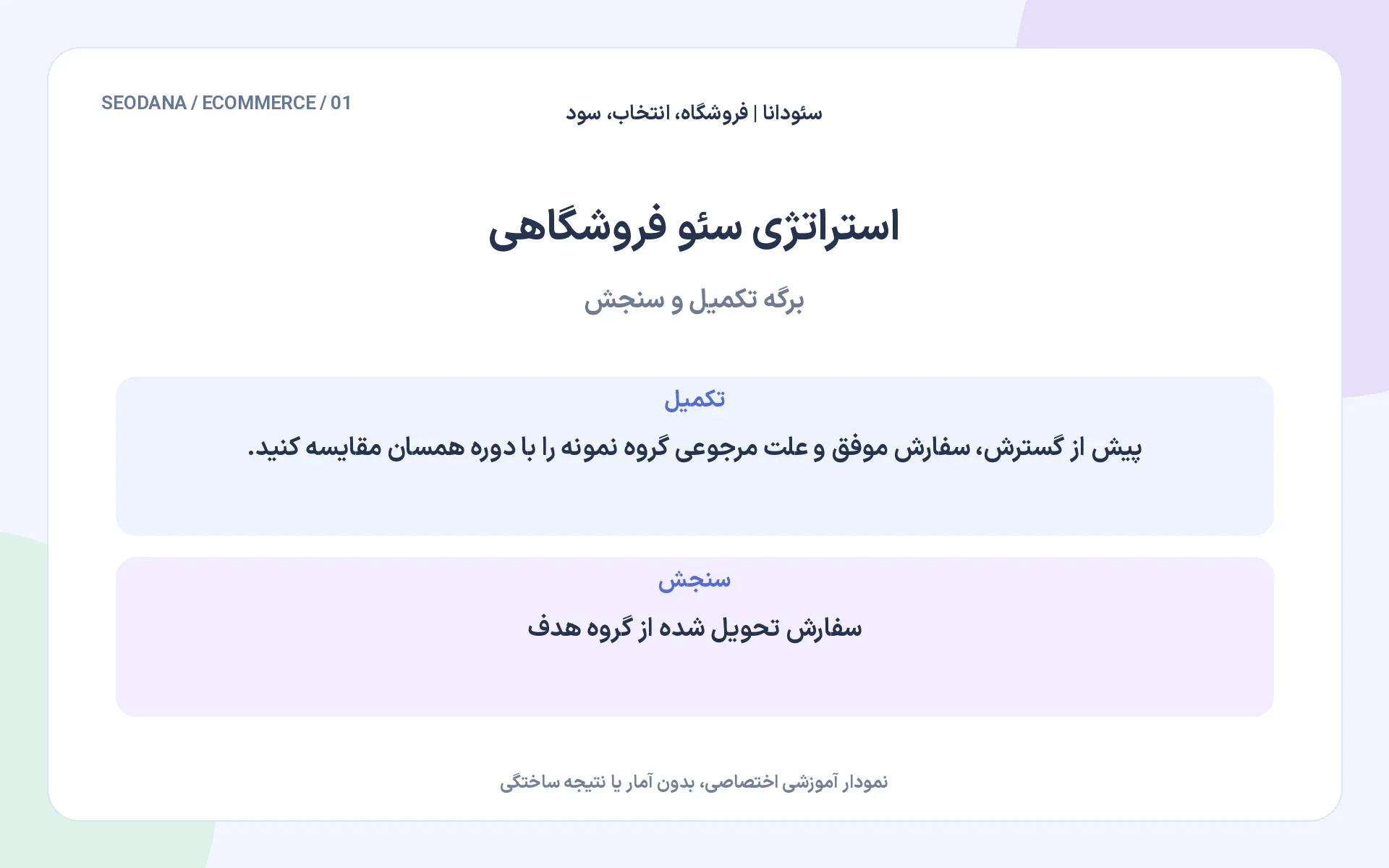 استراتژی سئو فروشگاهی، مرحله تکمیل و سنجش