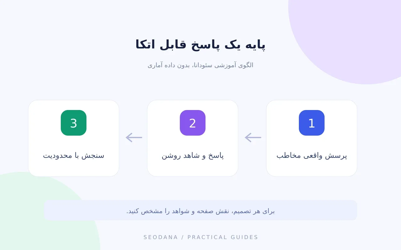 الگوی آموزشی سئو برای هوش مصنوعی