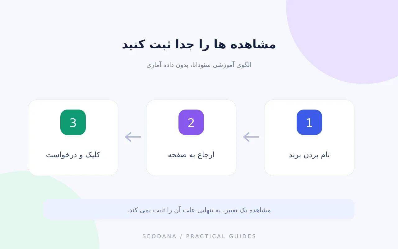 مراحل بررسی و سنجش سئو برای هوش مصنوعی