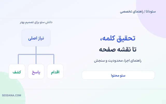 تحقیق کلمات کلیدی، تحقیق کلمه، تا نقشه صفحه