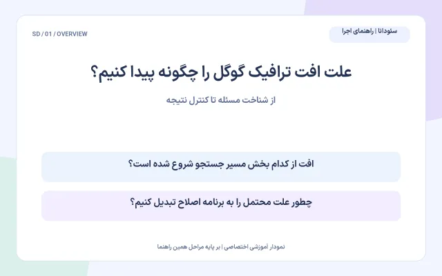 افت ترافیک گوگل، نقشه راهنما