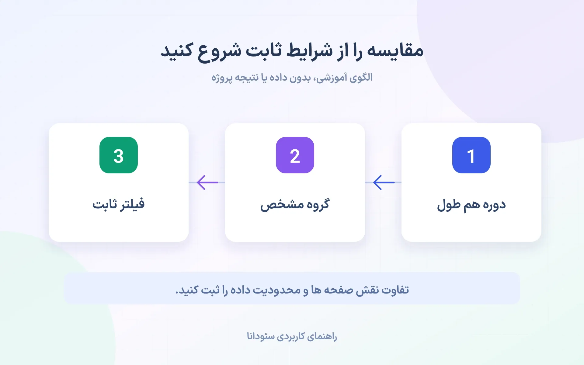 مقایسه را از شرایط ثابت شروع کنید
