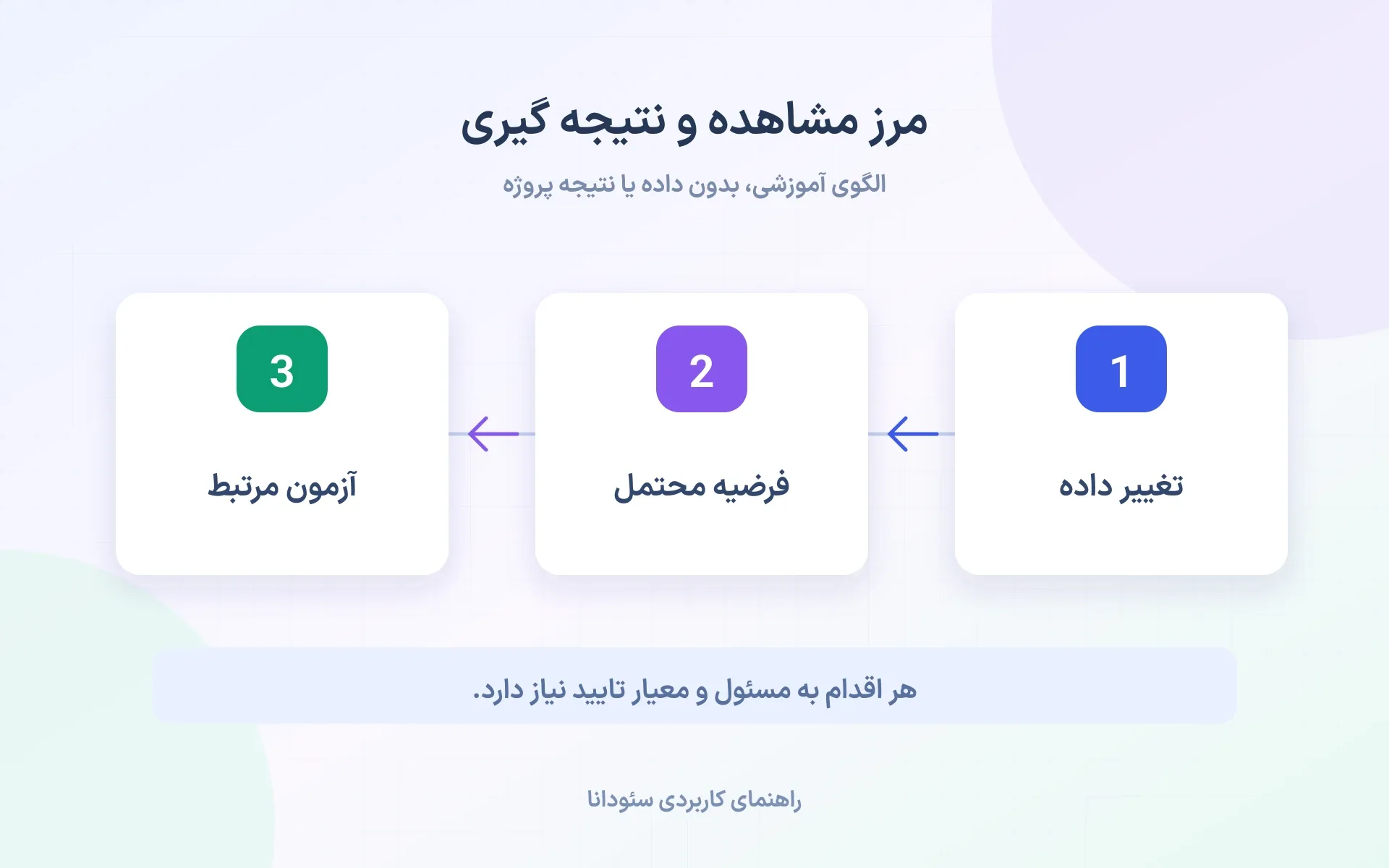 مرز مشاهده و نتیجه گیری