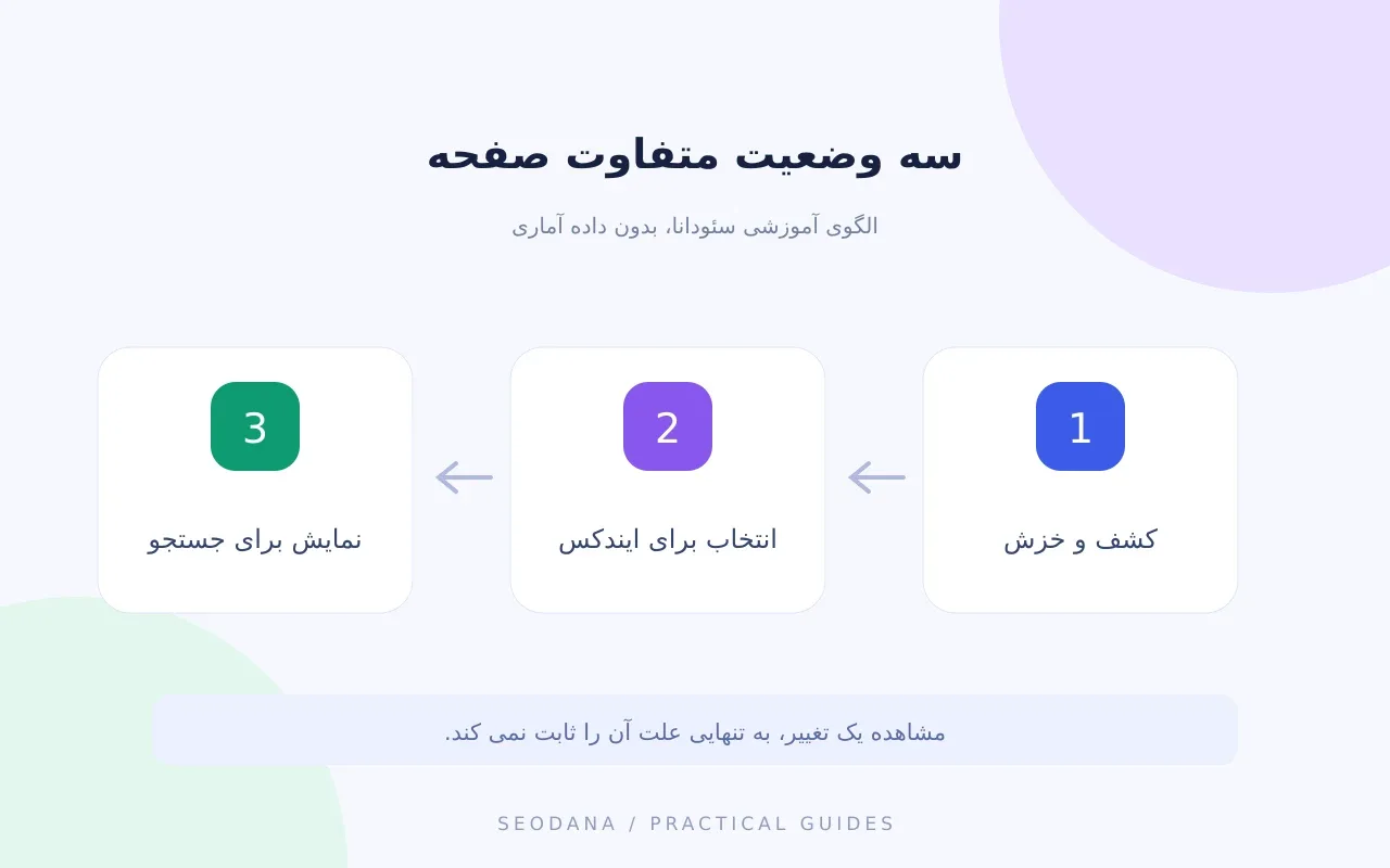 مراحل بررسی و سنجش ایندکس نشدن صفحات